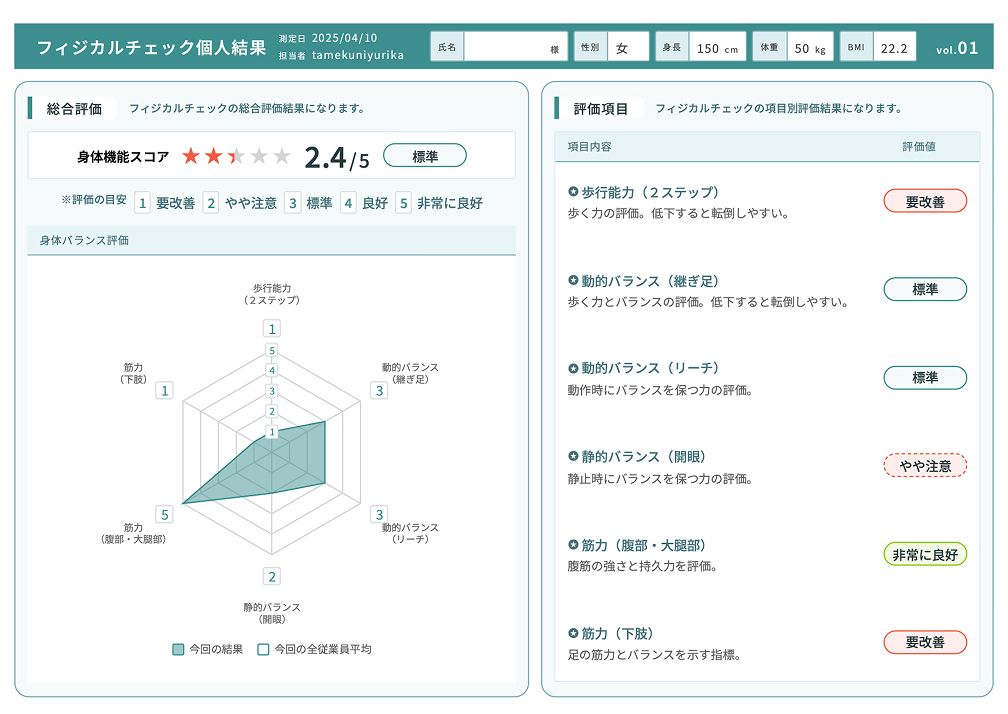 個人のフィジカルステータス