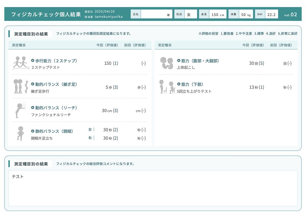 個人のフィジカルステータス
